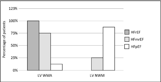 Characteristics and Management of Heart Failure: A Retrospective Single Center Study in Cambodia