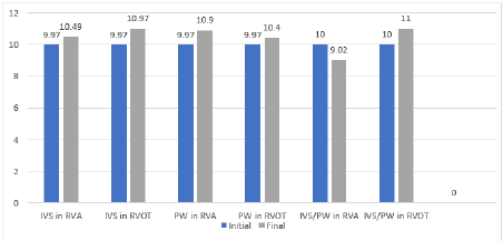 A comparative study on right ventricular outflow-tract and right ventricular apical pacing in elderly patients with complete heart block having normal left ventricular ejection fraction
