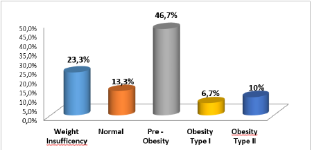 Cardiac Rehabilitation, Altered Nutritional State, Dyslipedmia and the Impact on the Quality Of Life in Adults with Heart Failure